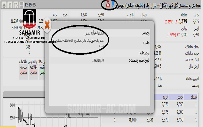 فارکس بورس کارگزاری بروکر اموزشگاه سهامیر مرکز سهامیر ثبت نام بورس ثبت نام فارکس بروکر فارکس بهترین اموزشگاه فارکس دلایل توقف نماد دلابل بسته شدن نمادها در بورس