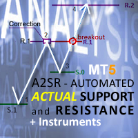 ربات معامله گر A2SR MT5