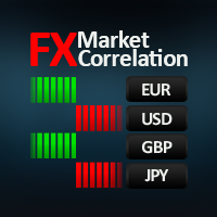 ربات معامله گر FX market correlation