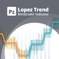 ربات معامله گر PZ Lopez Trend MT5