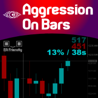 اکسپرت و ربات معامله گر Aggression on bars