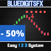 اکسپرت و ربات معامله گر BLue Digits Fx Easy1 2 3 system MT5
