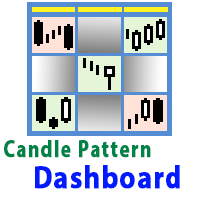 اکسپرت و ربات معامله گر Candle pattern Dashboard for MT5