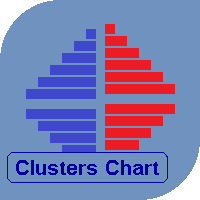 اکسپرت و ربات معامله گر Clusters Chart MT5