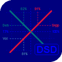 اکسپرت وربات معامله گر Demand And Supply Diagram MT5