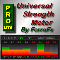 اکسپرت و ربات FFx Universal Strength Meter PRO MT5