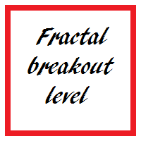 اکسپرت و ربات معامله گر Fractal breakout level
