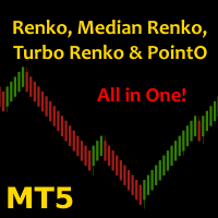 اکسپرت و ربات معامله گر Median and Turbo renko indicator bundle