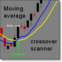 اکسپرت و ربات معامله گر Moving average crossover scanner MT5