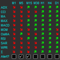 اکسپرت وربات معامله گر Multiple Indicator Matrix with Alert by RunwiseFX