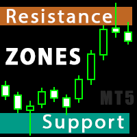 اکسپرت و ربات معامله گر Resistance and Support Zones MTF for MT5